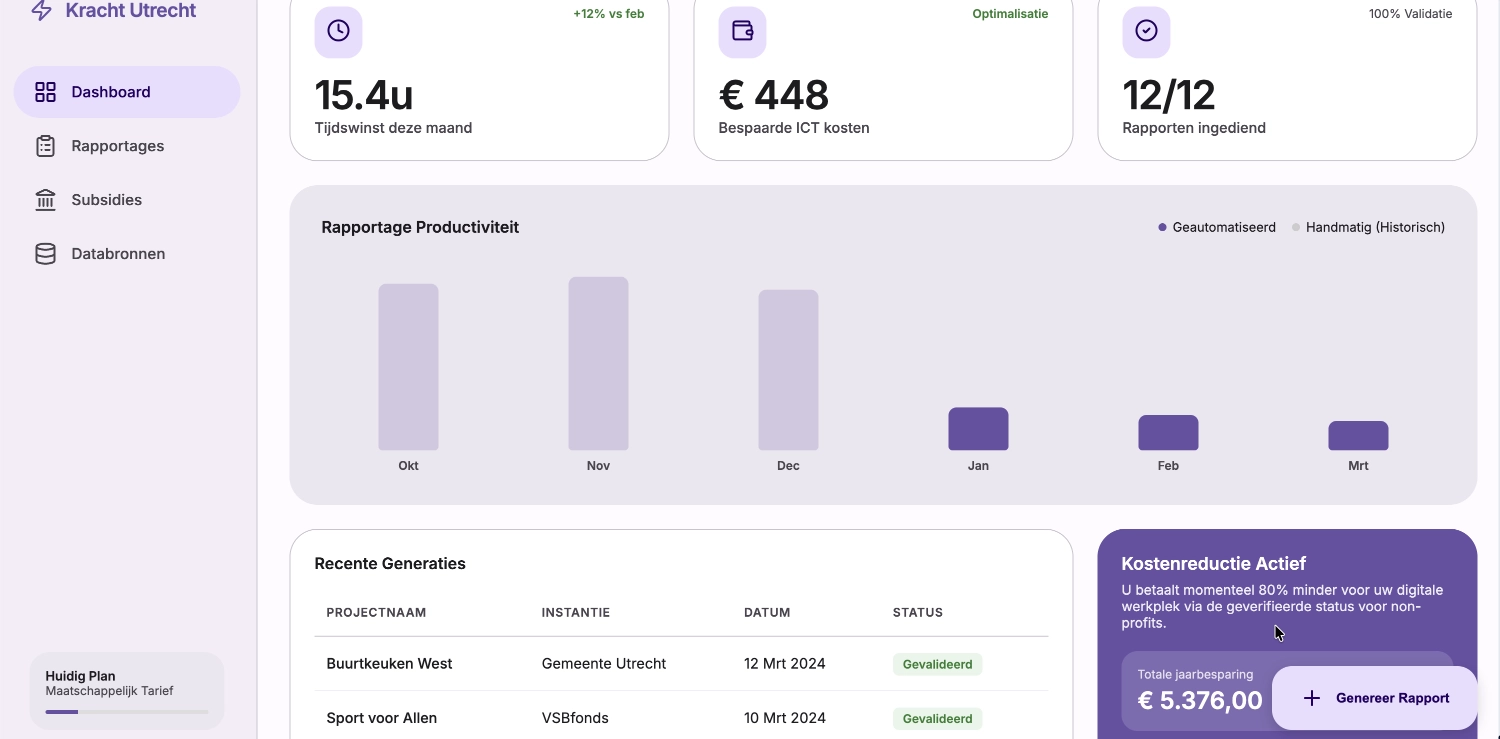 Digitale samenwerkingsomgeving voor stichtingen en non-profit organisaties